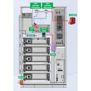 Aerosol Fire Suppression System
