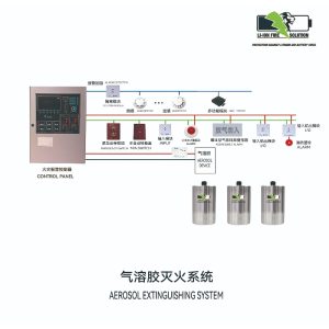 Aerosol Fire Suppression System2