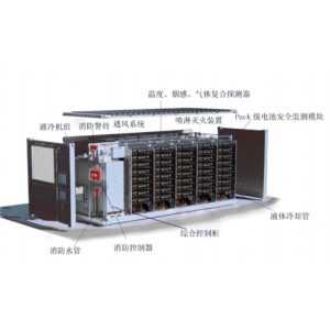 Fire Suppression System for Battery Storage Container